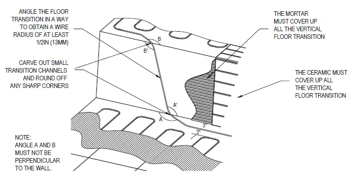 STELPRO-CT-Series-Heating-Cable- (20)