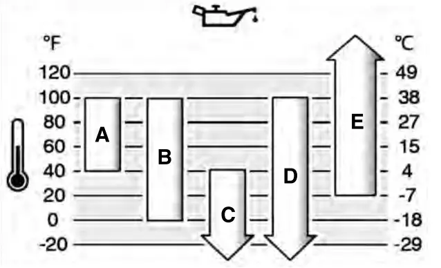 BRIGGS STRATTON 120000 Lawn Mower Engines- Fig2