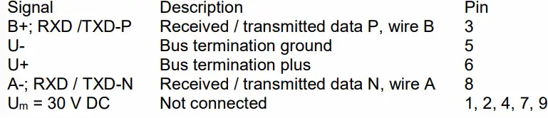 STAHL-9442-Remote-I-O-CPU-fig-3