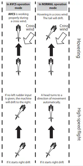 Futaba-GY470-Rate-Gyro-for-Helicopters-fig-12