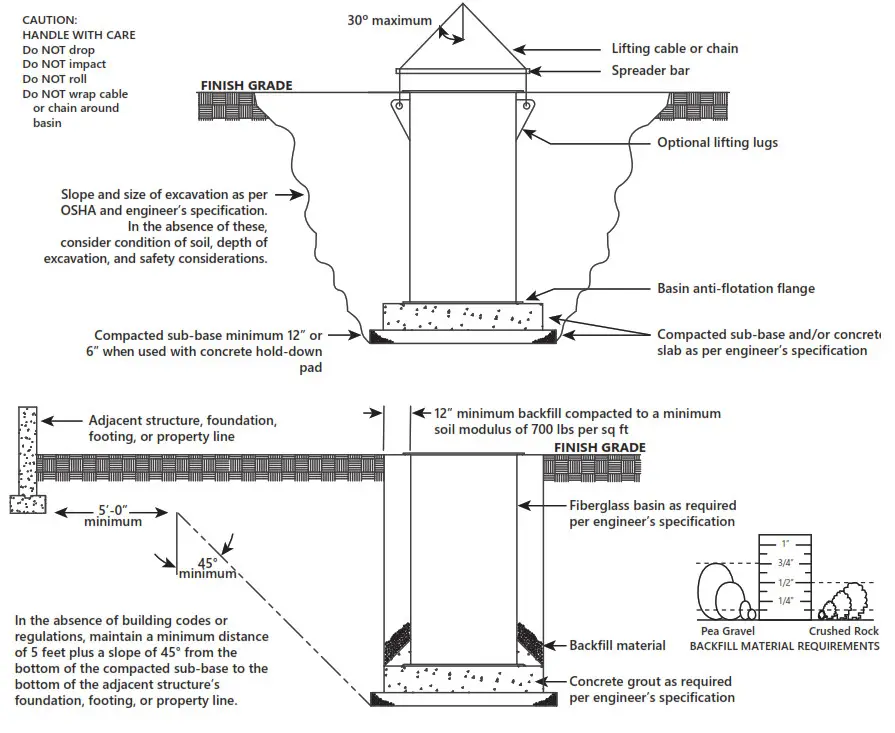 Liberty Pumps 7386000N Simplex Grinder Systems - fig