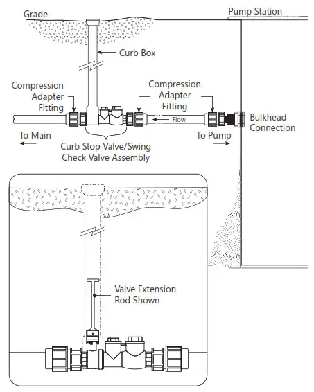 Liberty Pumps 7386000N Simplex Grinder Systems - fig 2