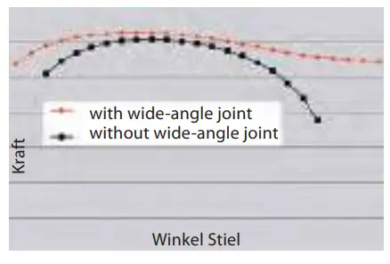 menzi muck Master M515 Excavator-fig4