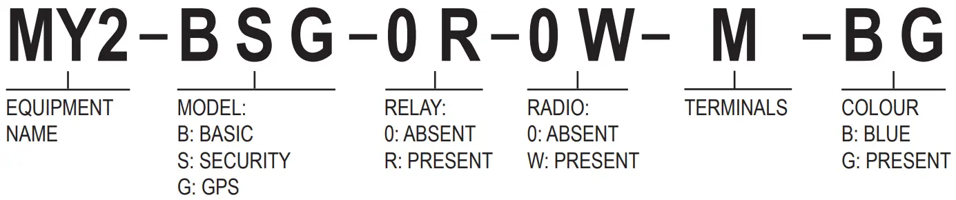 SENECA MYALARM2 Rev4 Remote Control GSM GPRS Advanced Device - ID CODE