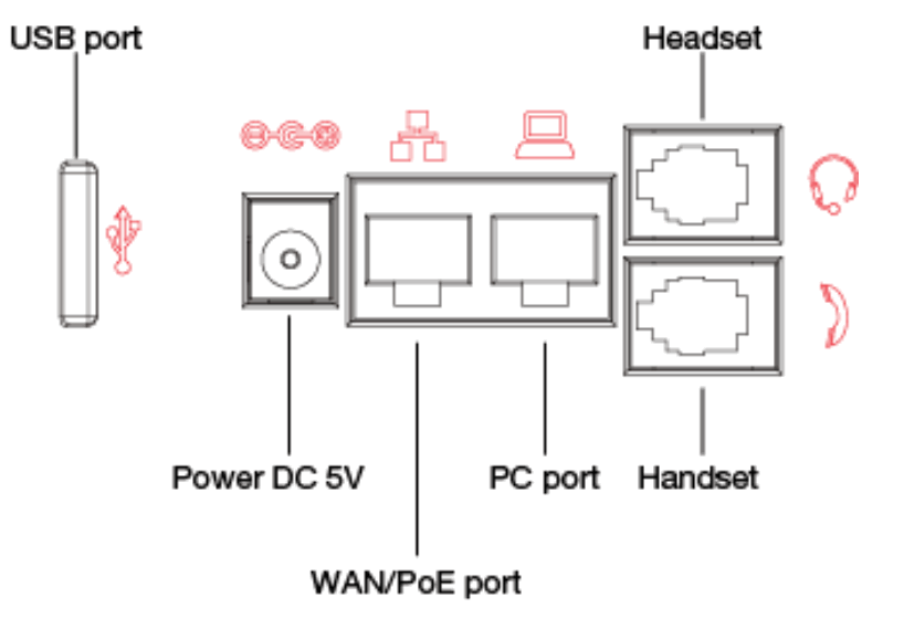FORTINET FortiFone FON-480B Telephone - fig 2