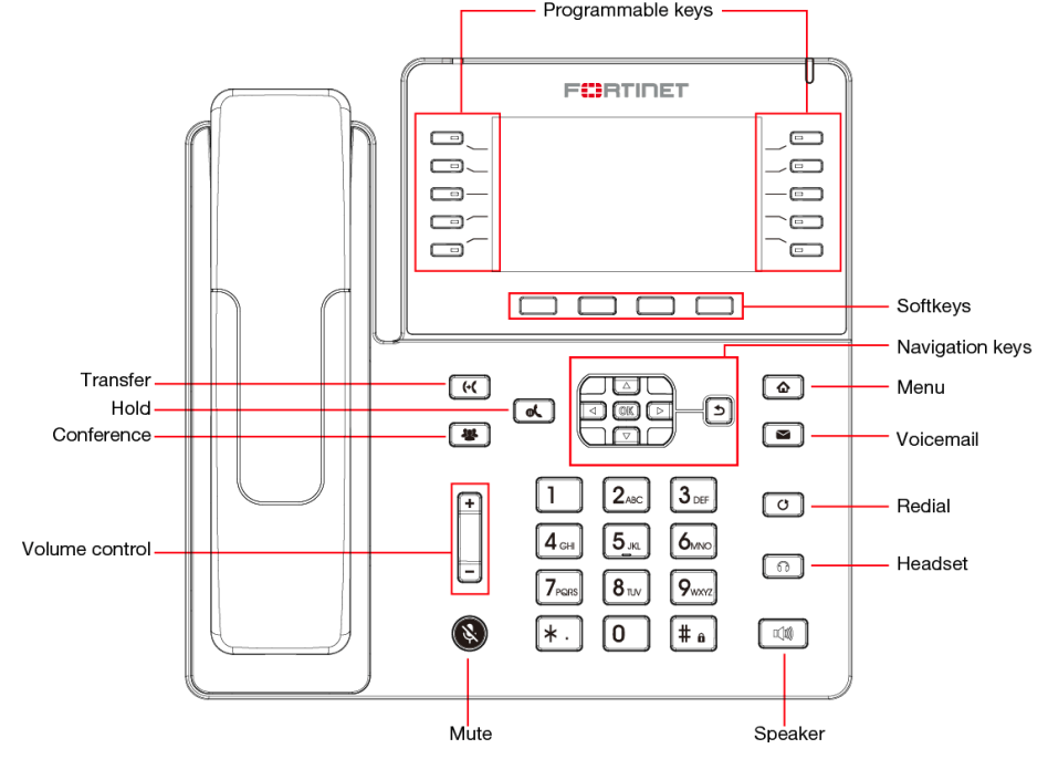 FORTINET FortiFone FON-480B Telephone - fig 3