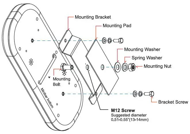 Cell2-Microbar-EX-Mini-LED-Lightbars-fig- (2)