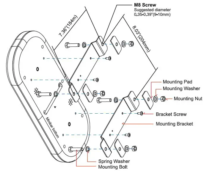 Cell2-Microbar-EX-Mini-LED-Lightbars-fig- (3)