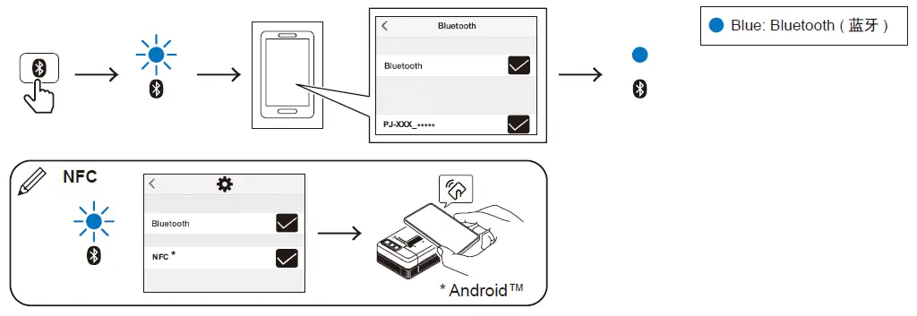 brother PJ-862 Portable Printer 4