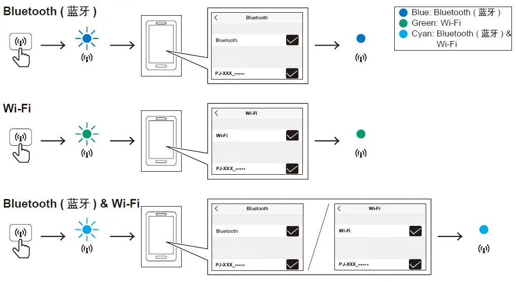 brother PJ-862 Portable Printer 5