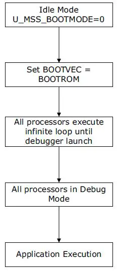 Microchip-UG0881-PolarFire-SoC-FPGA-Booting-And-Configuration-fig 3