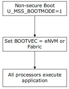 Microchip-UG0881-PolarFire-SoC-FPGA-Booting-And-Configuration-fig 4