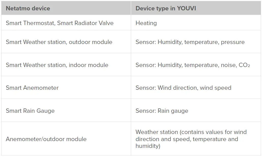 PEAK-NX-PNX31-10005-YOUVI-Netatmo-Bridge-FIG-1