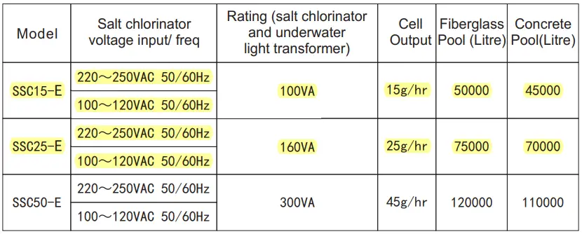 SSC-E Series Table