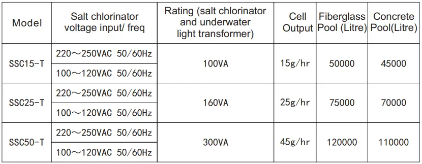 SSC-T Series Table