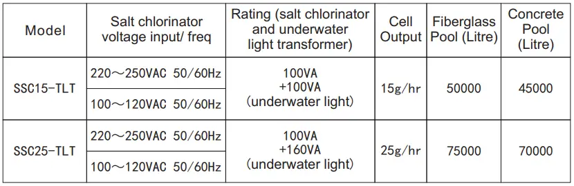Specifications SSC-TLT Series Table 1