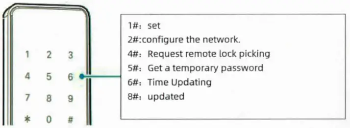 DMAX H2 TYW Smart Lock - Number Pad