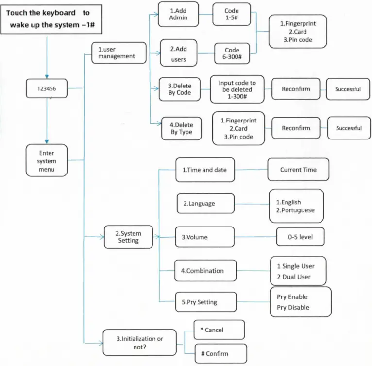 DMAX H2 TYW Smart Lock - Setting Guide