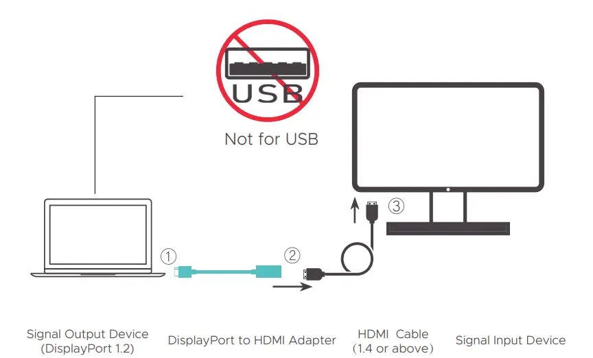 Warrky AV-DH01 4K DisplayPort to HDMI Adapter Cable fig1