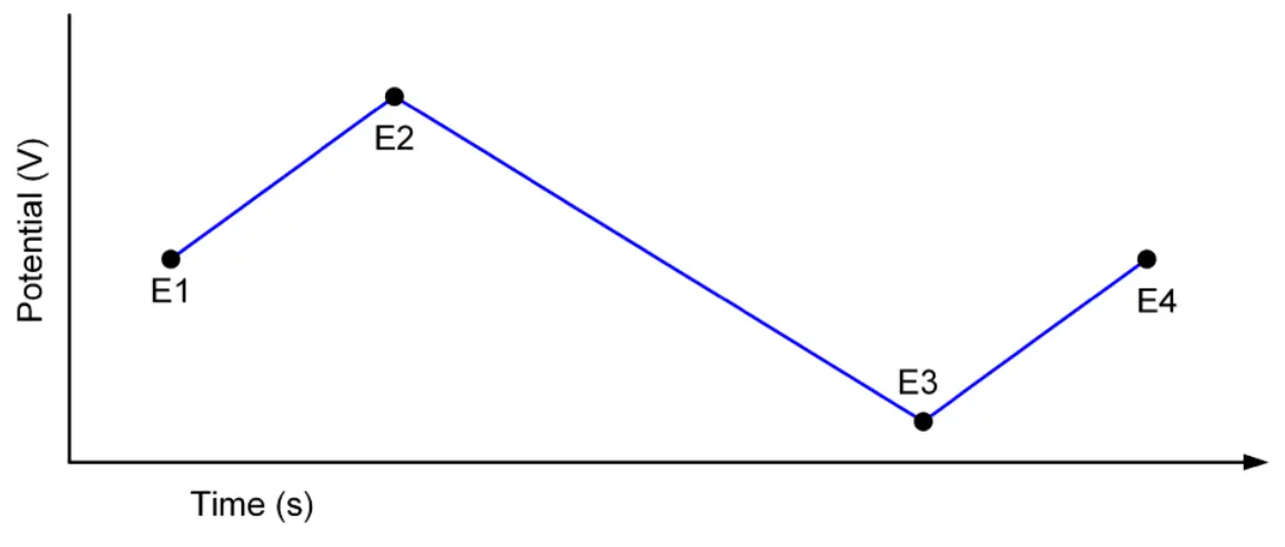 KEITHLEY SMU Potentiostats and EC-UPGRADE Kit -FIG 11