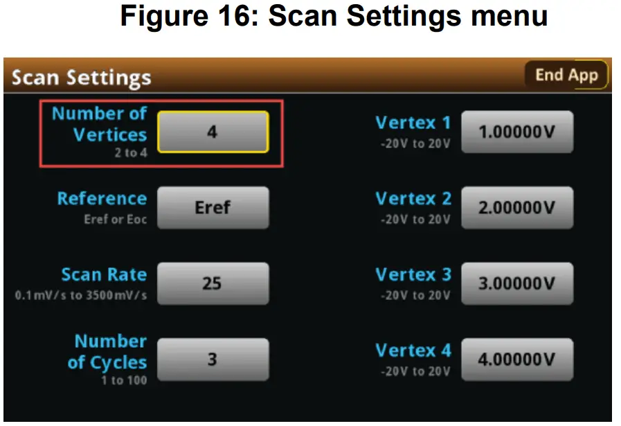 KEITHLEY SMU Potentiostats and EC-UPGRADE Kit -FIG 12