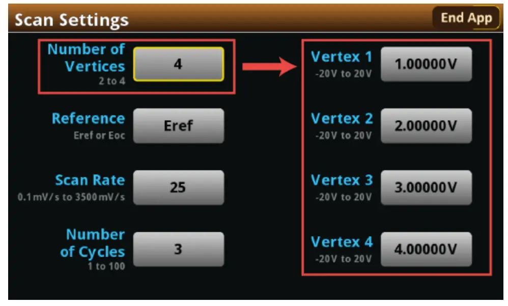 KEITHLEY SMU Potentiostats and EC-UPGRADE Kit -FIG 13