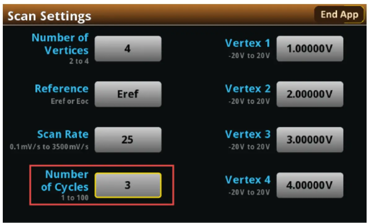 KEITHLEY SMU Potentiostats and EC-UPGRADE Kit -FIG 16
