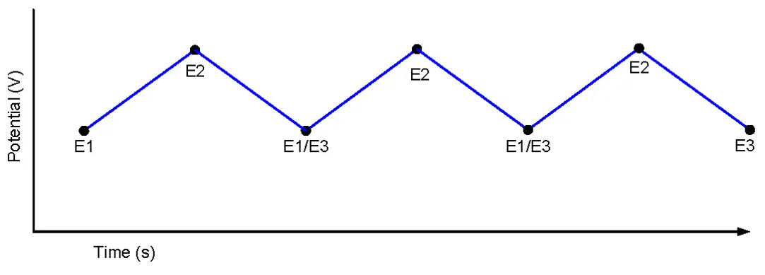 KEITHLEY SMU Potentiostats and EC-UPGRADE Kit -FIG 17
