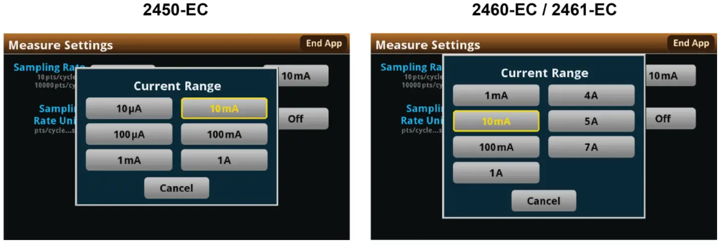KEITHLEY SMU Potentiostats and EC-UPGRADE Kit -FIG 20