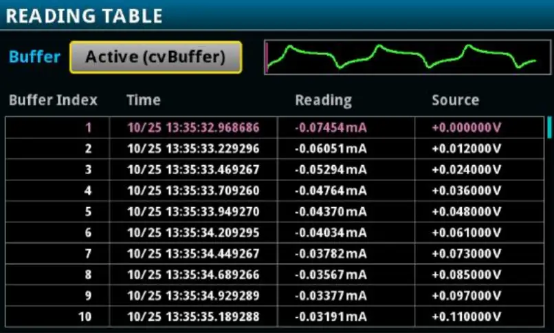 KEITHLEY SMU Potentiostats and EC-UPGRADE Kit -FIG 29