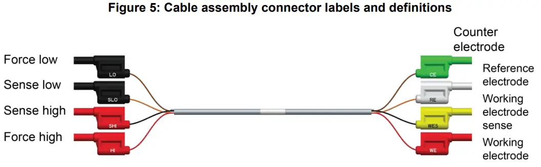 KEITHLEY SMU Potentiostats and EC-UPGRADE Kit -FIG 4