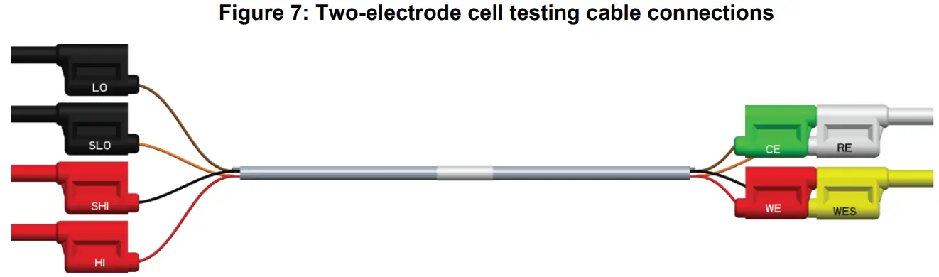 KEITHLEY SMU Potentiostats and EC-UPGRADE Kit -FIG 6