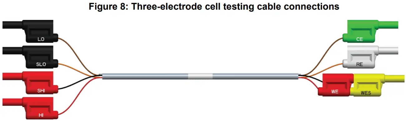 KEITHLEY SMU Potentiostats and EC-UPGRADE Kit -FIG 7