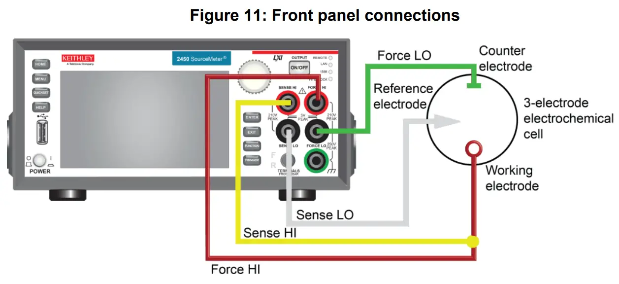 KEITHLEY SMU Potentiostats and EC-UPGRADE Kit -FIG B