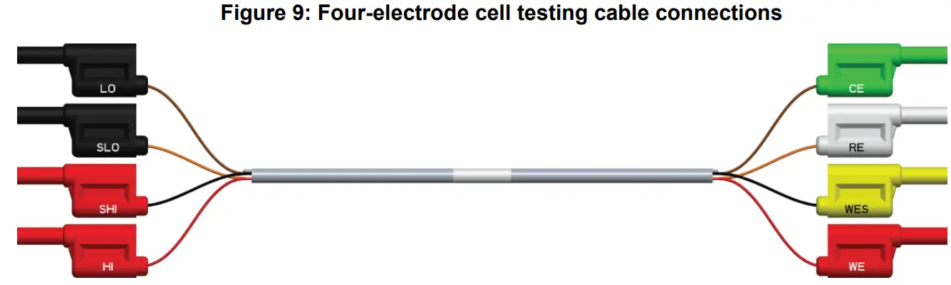 KEITHLEY SMU Potentiostats and EC-UPGRADE Kit -FIG7 7