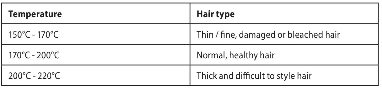 REMINGTON Ceramic Crimp 220 S3580 - Recommended temperatures