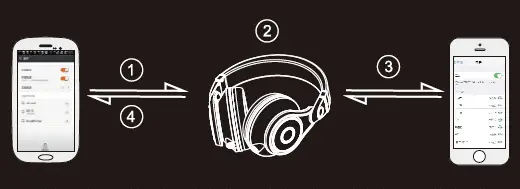 Connecting to 2 mobile phones