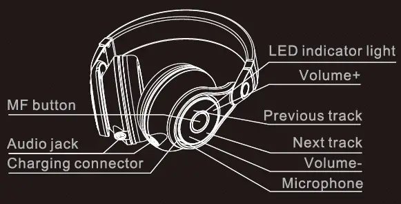 Headset Overview