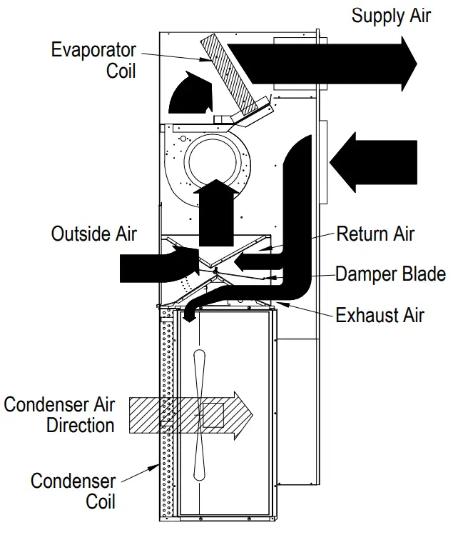 Bard Commercial Room Ventilator CHCRV-5 -- FIGURE 5