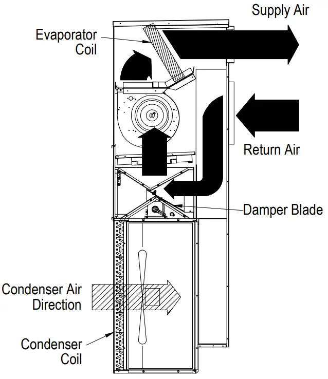 Bard Commercial Room Ventilator CHCRV-5 -- FIGURE 6