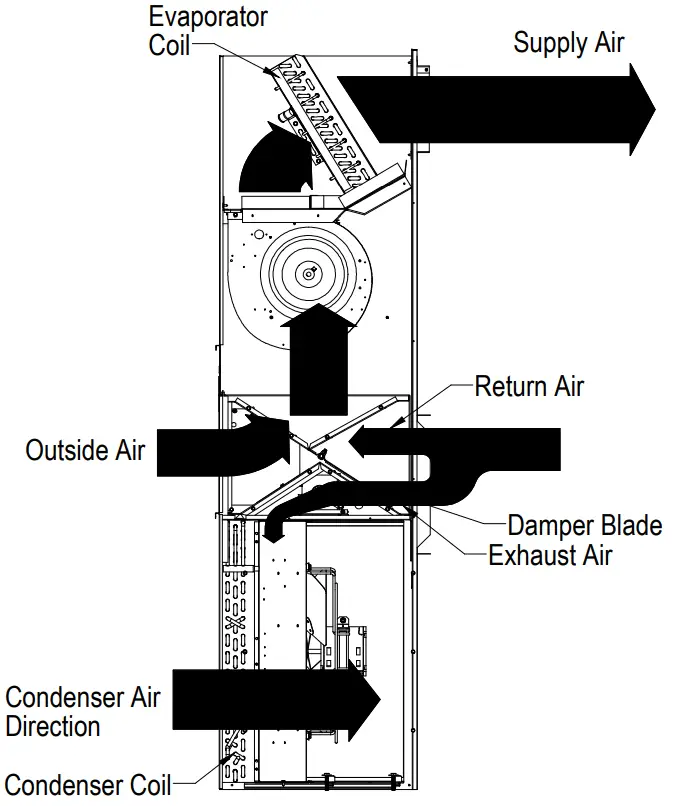 Bard Commercial Room Ventilator CHCRV-5 -- FIGURE 7
