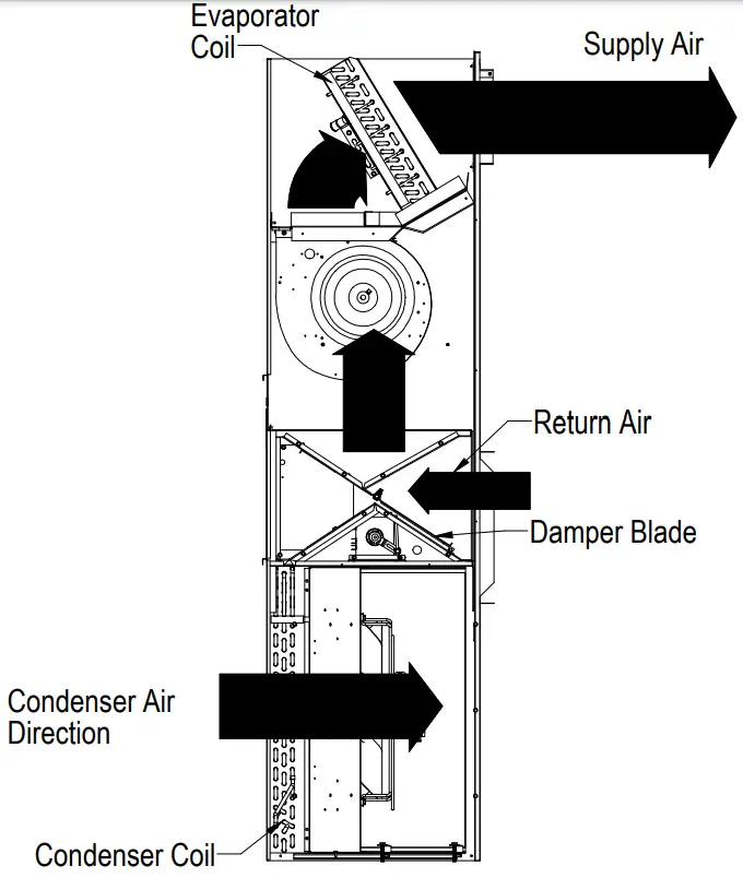 Bard Commercial Room Ventilator CHCRV-5 -- FIGURE 8