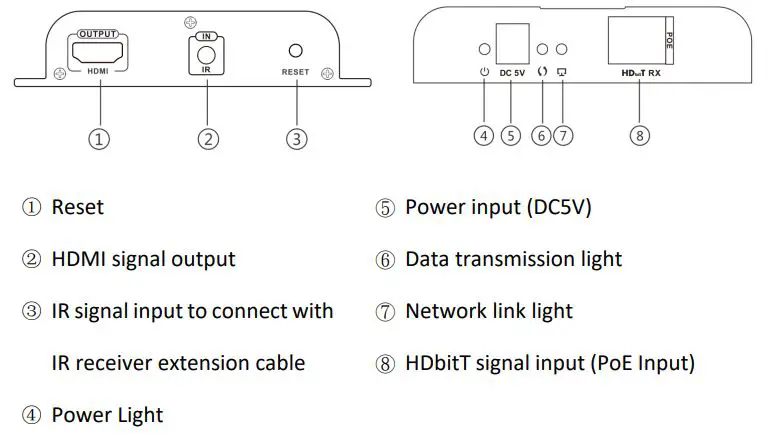 DIGITUS 4K HDMI Extender Set over IP CAT - HDMI EXTENDER RX (Receiver)