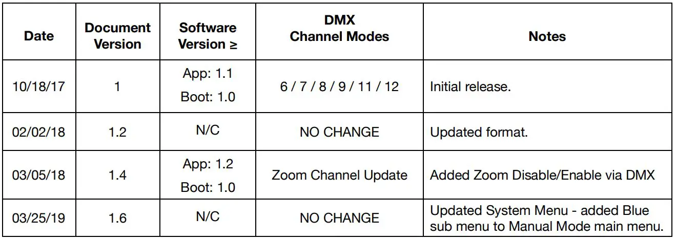 ELATION ARENA ZOOM Q7IP - DOCUMENT VERSION