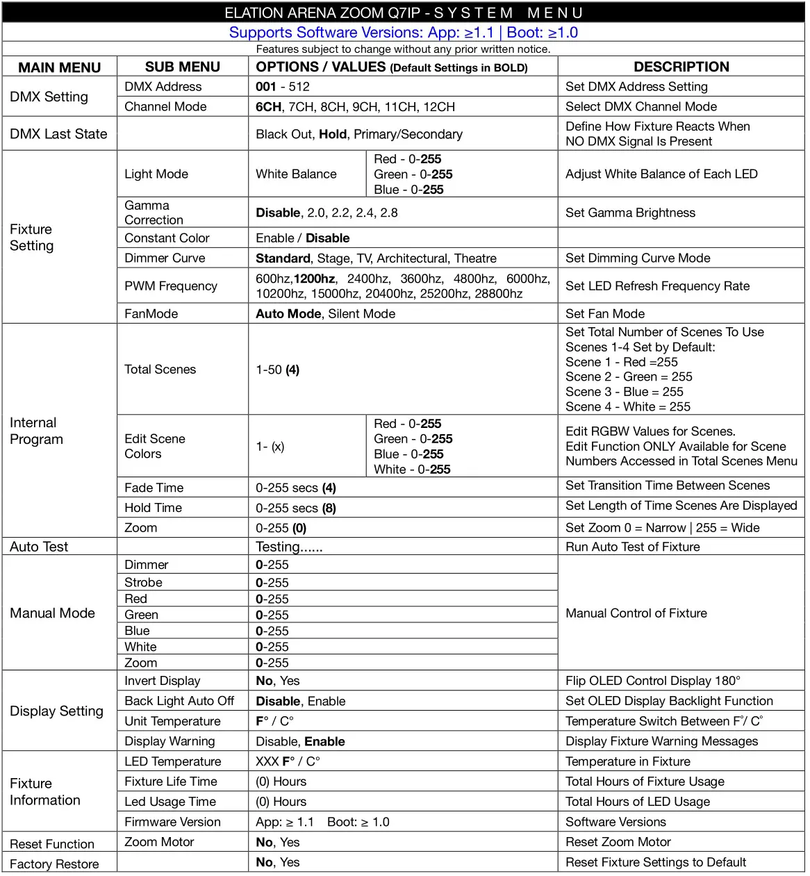 ELATION ARENA ZOOM Q7IP - ELATION ARENA ZOOM Q7IP - SYSTEM MENU