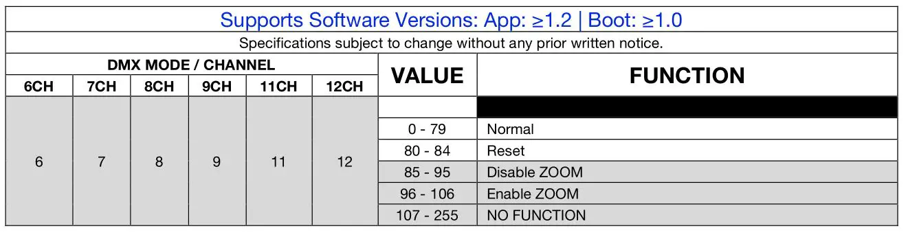 ELATION ARENA ZOOM Q7IP - Supports Software Versions App 1.2 Boot 1.0