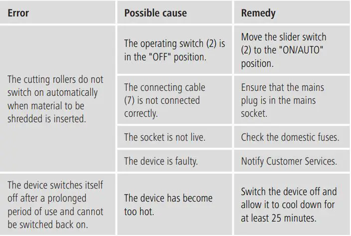hama 00050541 Basic S6 Shredder Instruction Manual - Troubleshooting