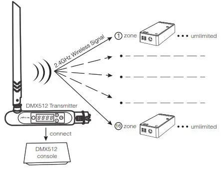 MIBOXER FUT039W RGB + CCT LED Controller- Transmitter