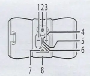 Controls and Indicators 1