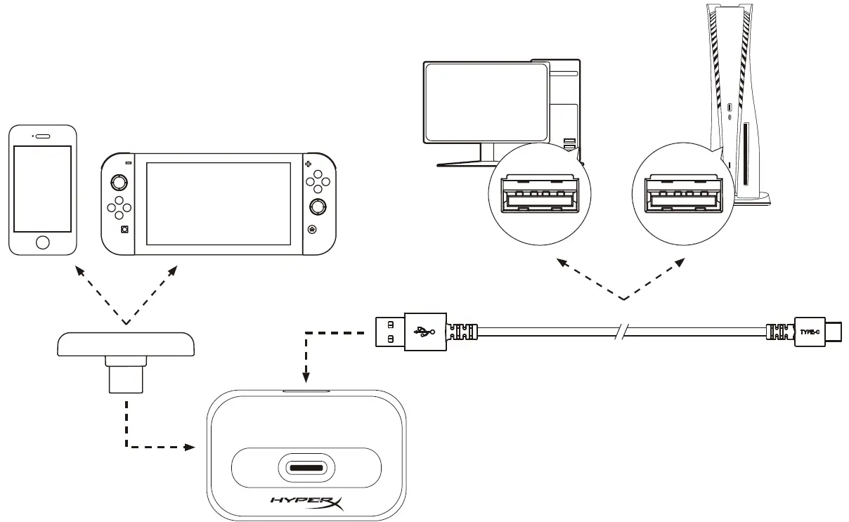 Connecting the Low Latency USB Adapter